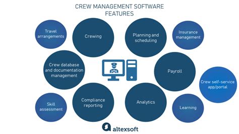 Crew Management Information System .